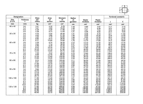 steel box sizes uk